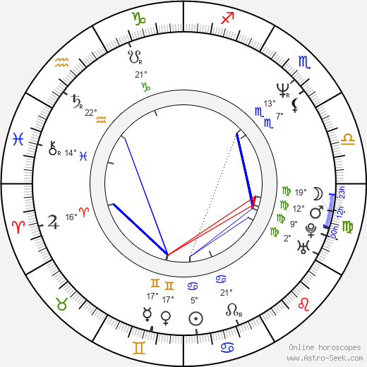 Matthias Emcke birth chart, biography, wikipedia 2024, 2025