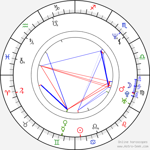 Matthias Emcke birth chart, Matthias Emcke astro natal horoscope, astrology