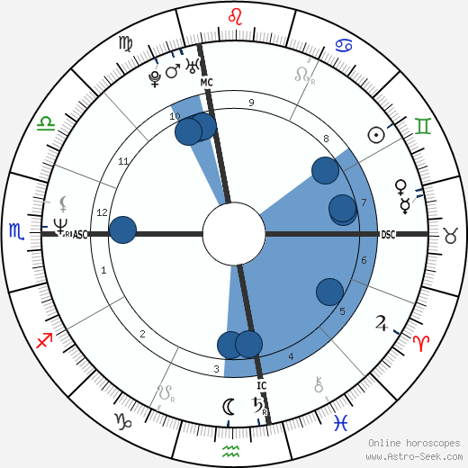 Michael Neukhar wikipedia, biography, birth chart, instagram Michael Neukhar wikipedia, horoscope, astrology, instagram