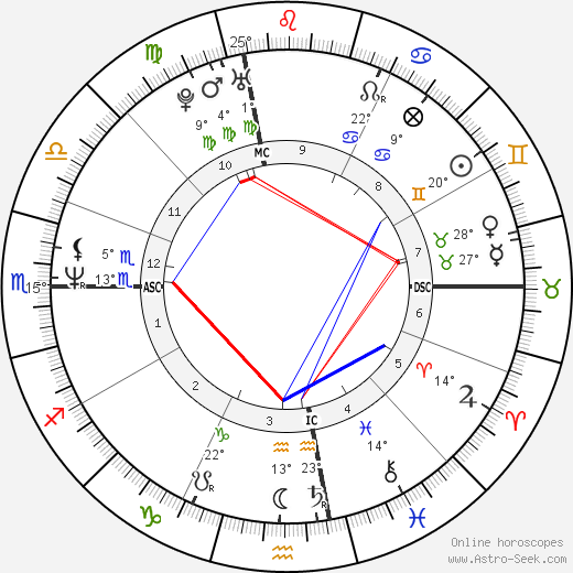 Michael Neukhar birth chart, biography, wikipedia 2023, 2024