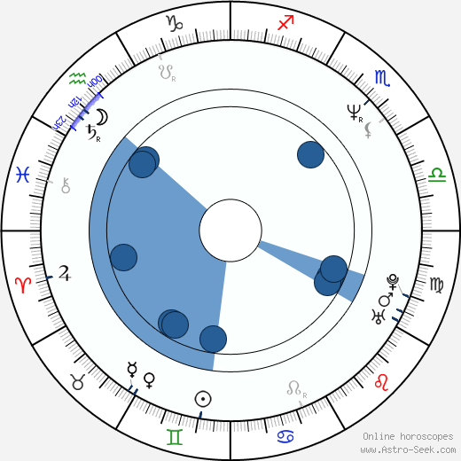 Michela Miti wikipedia, horoscope, astrology, instagram