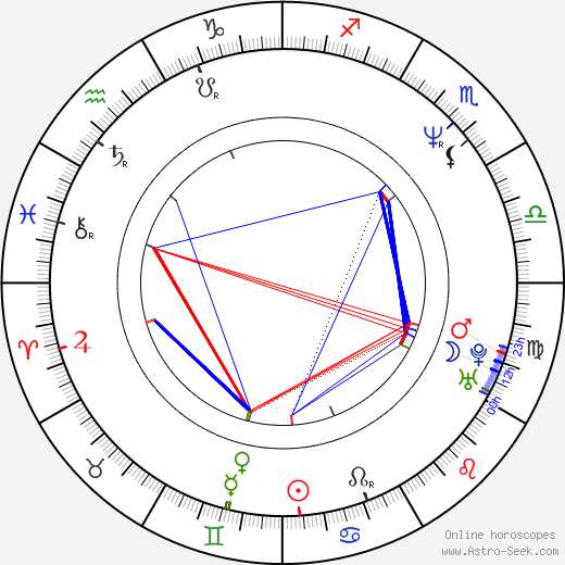 Mikhail Fridman birth chart, Mikhail Fridman astro natal horoscope, astrology