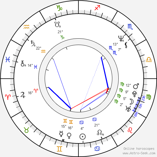 Mikhail Khodorkovsky birth chart, biography, wikipedia 2023, 2024