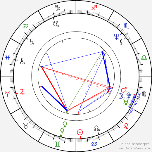 Mikhail Khodorkovsky birth chart, Mikhail Khodorkovsky astro natal horoscope, astrology