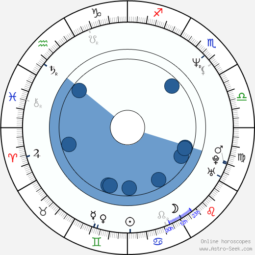 Neil Pepe horoscope, astrology, sign, zodiac, date of birth, instagram