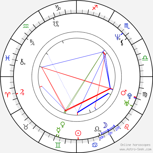 Neil Pepe birth chart, Neil Pepe astro natal horoscope, astrology