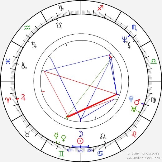 Nobuyoshi Habara birth chart, Nobuyoshi Habara astro natal horoscope, astrology