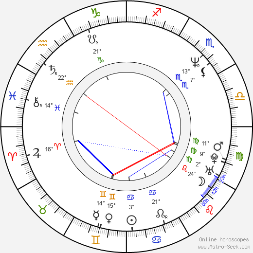 Oliver Malina-Morgenstern birth chart, biography, wikipedia 2023, 2024