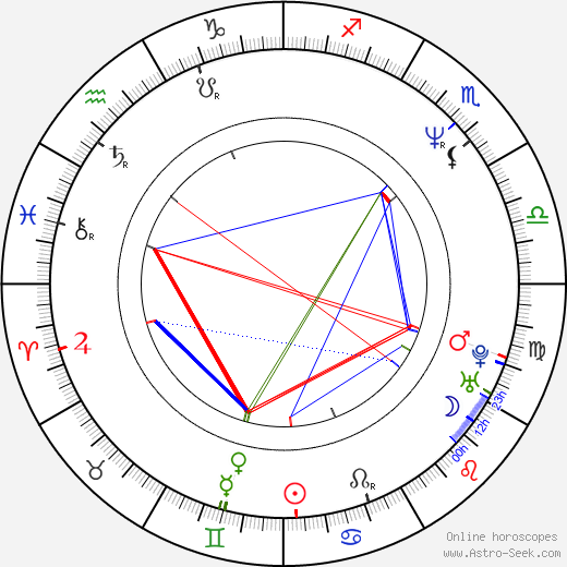 Oliver Malina-Morgenstern birth chart, Oliver Malina-Morgenstern astro natal horoscope, astrology