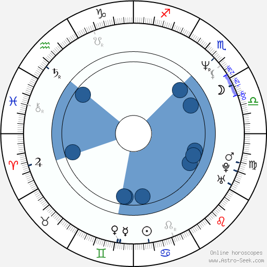 Óskar Jónasson wikipedia, horoscope, astrology, instagram