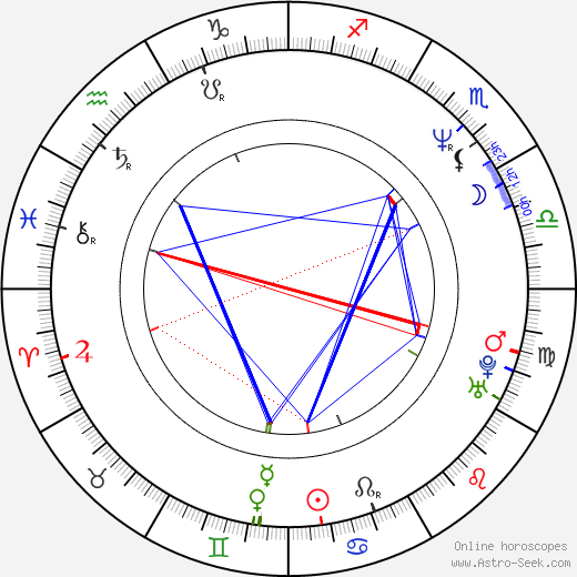 Óskar Jónasson birth chart, Óskar Jónasson astro natal horoscope, astrology