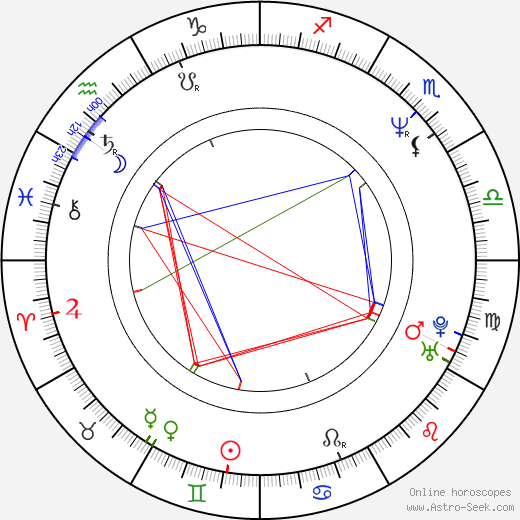 Patrice Martinez birth chart, Patrice Martinez astro natal horoscope, astrology