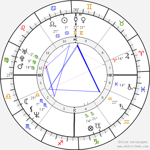 Paul Dujardin birth chart, biography, wikipedia 2023, 2024