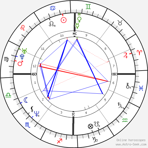 Paul Dujardin birth chart, Paul Dujardin astro natal horoscope, astrology