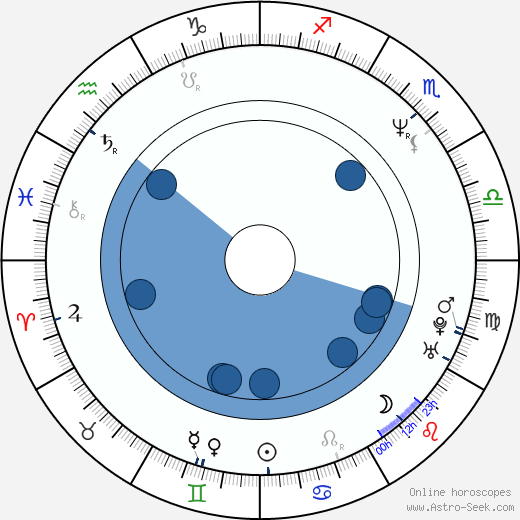 Pawel Kukiz horoscope, astrology, sign, zodiac, date of birth, instagram