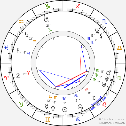 Pawel Kukiz birth chart, biography, wikipedia 2023, 2024