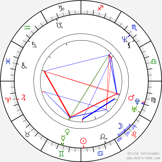 Pawel Kukiz birth chart, Pawel Kukiz astro natal horoscope, astrology