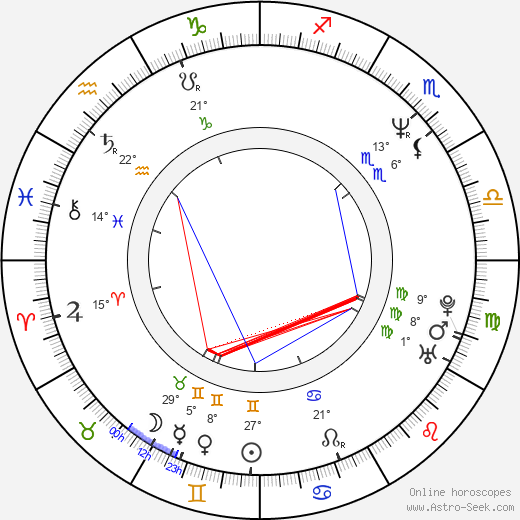 Petr Starý birth chart, biography, wikipedia 2023, 2024