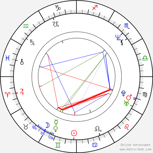 Petr Starý birth chart, Petr Starý astro natal horoscope, astrology