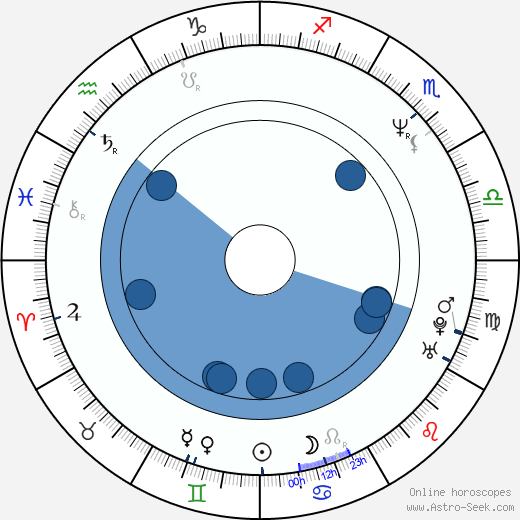 Randy Couture Oroscopo, astrologia, Segno, zodiac, Data di nascita, instagram