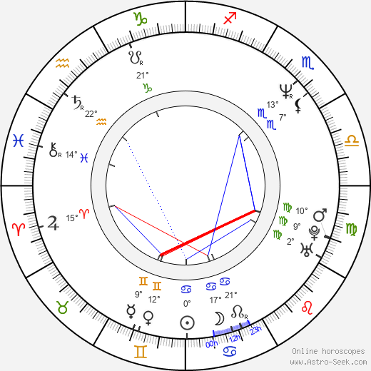 Randy Couture birth chart, biography, wikipedia 2024, 2025