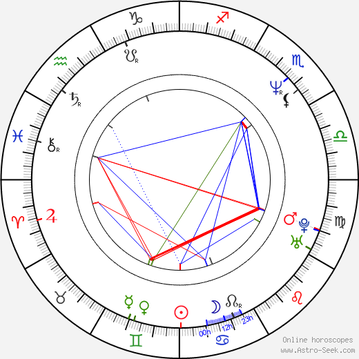 Randy Couture birth chart, Randy Couture astro natal horoscope, astrology