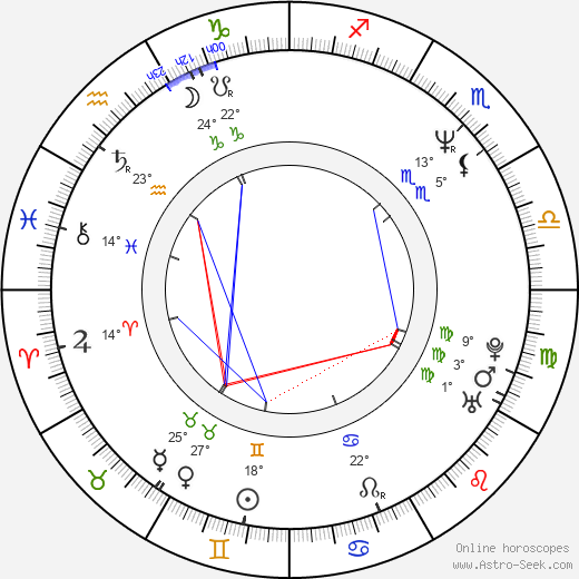 René Novotný birth chart, biography, wikipedia 2023, 2024