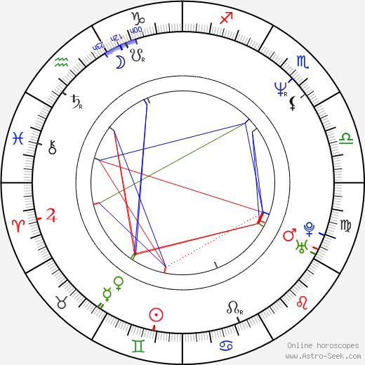 René Novotný birth chart, René Novotný astro natal horoscope, astrology
