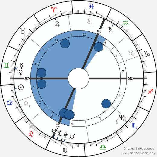 Richard Garfield wikipedia, biography, birth chart, instagram Richard Garfield wikipedia, horoscope, astrology, instagram