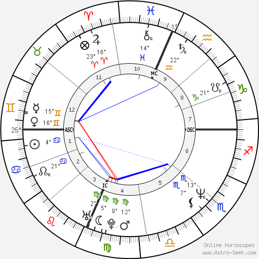 Richard Garfield birth chart, biography, wikipedia 2023, 2024