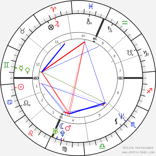 Richard Garfield birth chart, Richard Garfield astro natal horoscope, astrology