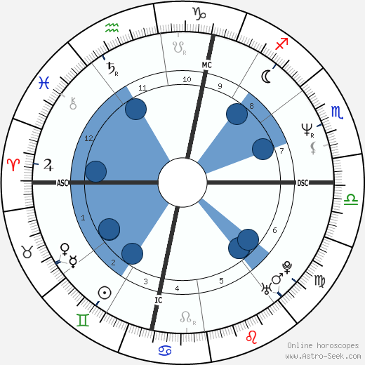 Roberto Alagna wikipedia, biography, birth chart, instagram Roberto Alagna wikipedia, horoscope, astrology, instagram