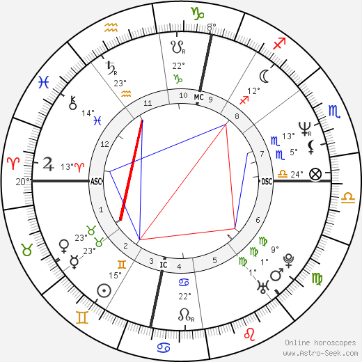 Roberto Alagna birth chart, biography, wikipedia 2024, 2025