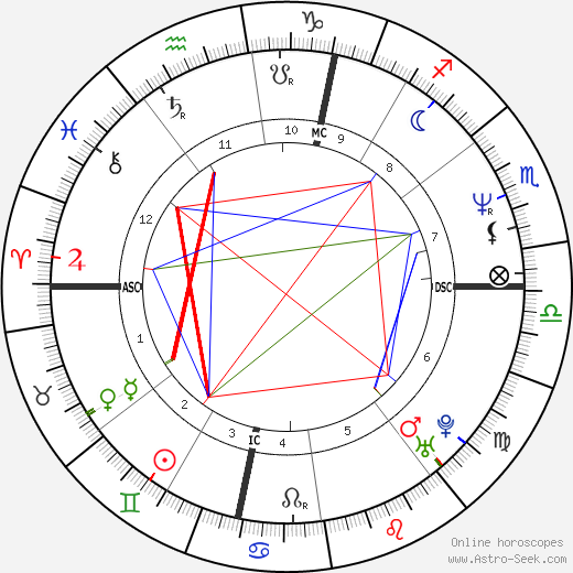 Roberto Alagna birth chart, Roberto Alagna astro natal horoscope, astrology