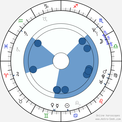 Rupert Graves wikipedia, horoscope, astrology, instagram