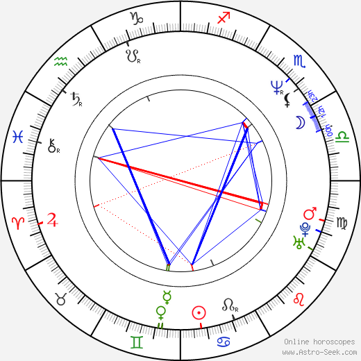 Rupert Graves birth chart, Rupert Graves astro natal horoscope, astrology