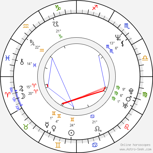 Scott Alexander birth chart, biography, wikipedia 2024, 2025