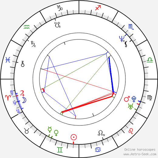 Scott Alexander birth chart, Scott Alexander astro natal horoscope, astrology