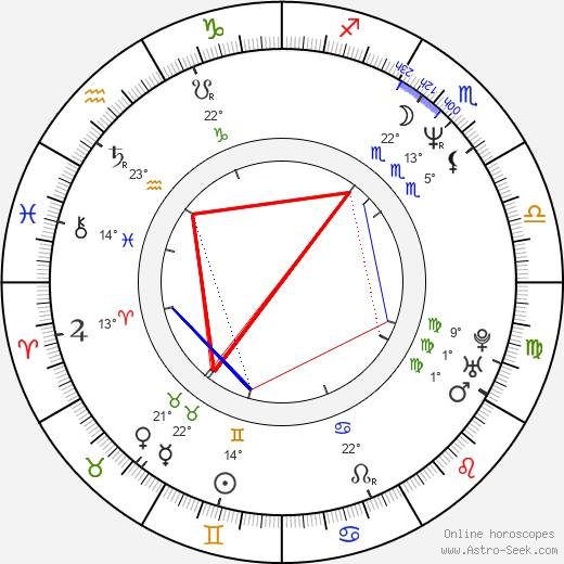 Steve Thorpe birth chart, biography, wikipedia 2024, 2025