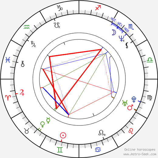 Steve Thorpe birth chart, Steve Thorpe astro natal horoscope, astrology