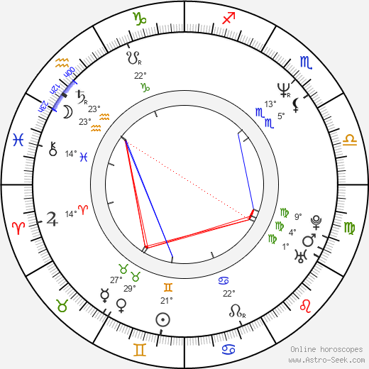 Tim DeKay birth chart, biography, wikipedia 2024, 2025