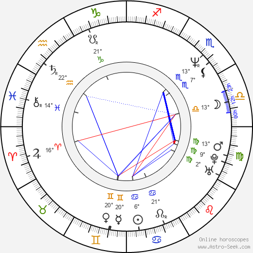 Tom Butcher birth chart, biography, wikipedia 2024, 2025
