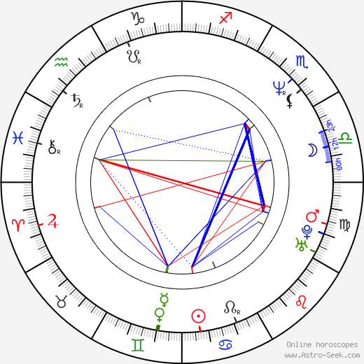 Tom Butcher birth chart, Tom Butcher astro natal horoscope, astrology