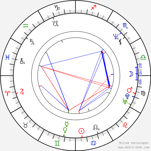 Viktor Kožený birth chart, Viktor Kožený astro natal horoscope, astrology