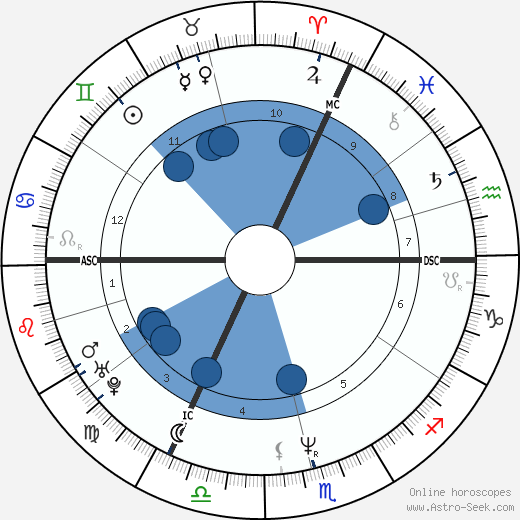 Vital Borkelmans wikipedia, horoscope, astrology, instagram