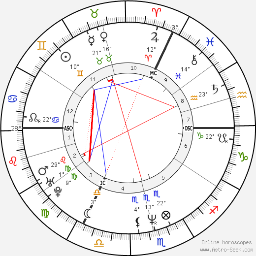 Vital Borkelmans birth chart, biography, wikipedia 2023, 2024