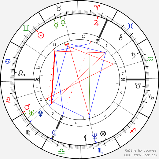 Vital Borkelmans birth chart, Vital Borkelmans astro natal horoscope, astrology