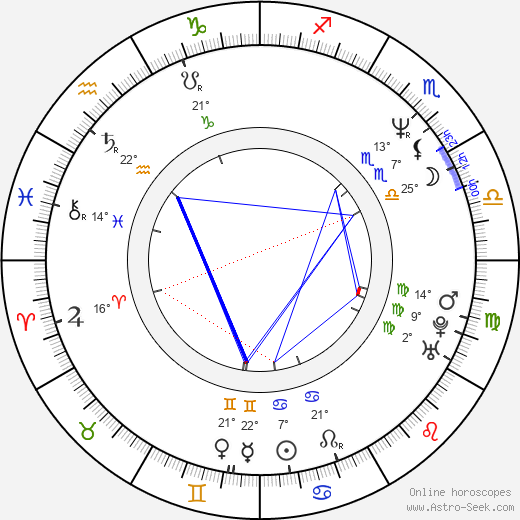 Vladimir Vermezovič birth chart, biography, wikipedia 2024, 2025