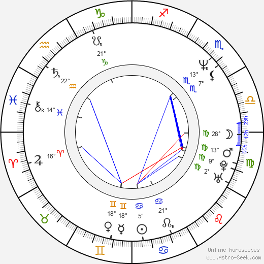 Wisit Sasanatieng birth chart, biography, wikipedia 2024, 2025