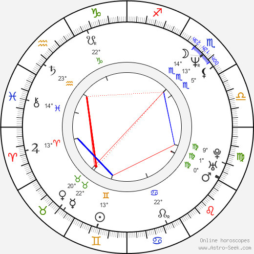 Xavier McDaniel birth chart, biography, wikipedia 2023, 2024